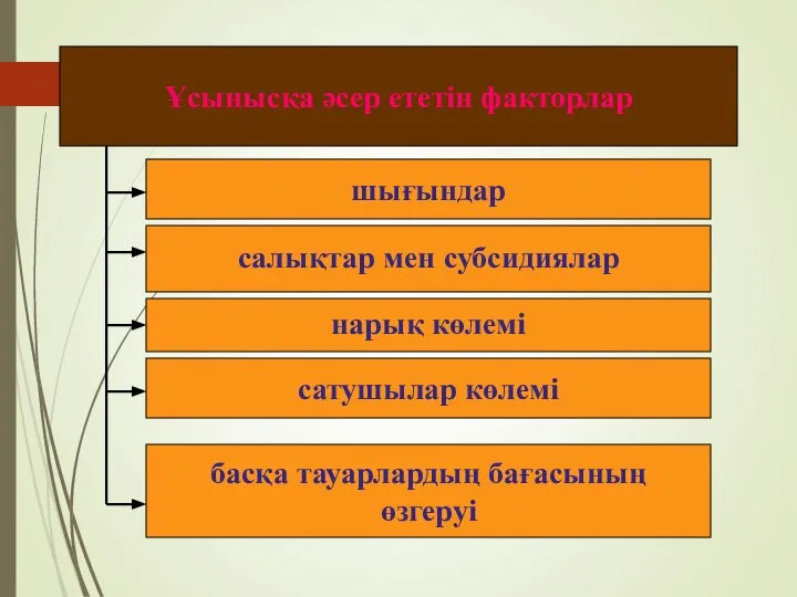 шығындар Ұсынысқа әсер ететін факторлар салықтар мен субсидиялар нарық көлемі сатушылар көлемі басқа тауарлардың бағасының өзгеруі