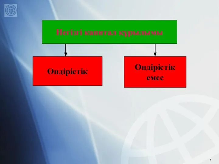 Негізгі капитал құрылымы Өндірістік Өндірістік емес