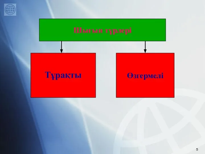 Шығын түрлері Тұрақты Өзгермелі