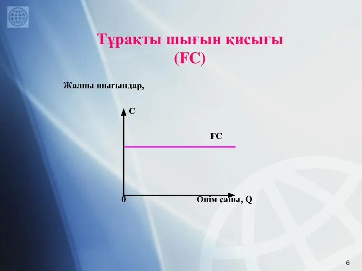 Тұрақты шығын қисығы (FC) Жалпы шығындар, С FC 0 Өнім саны, Q