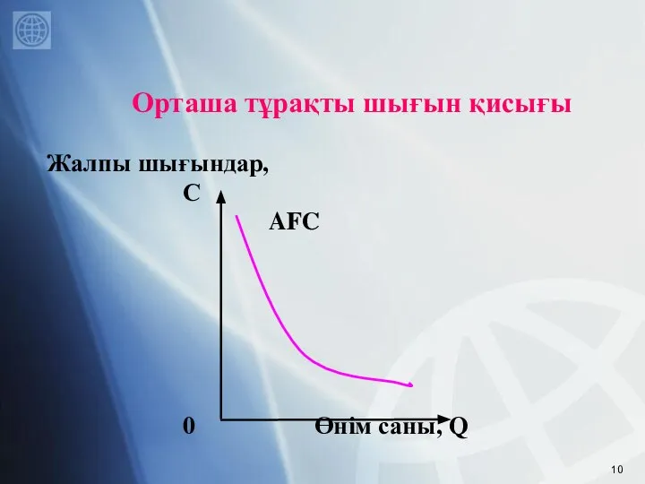 Орташа тұрақты шығын қисығы Жалпы шығындар, С AFC 0 Өнім саны, Q