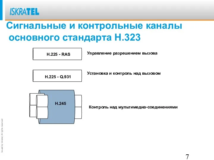 Сигнальные и контрольные каналы основного стандарта H.323 H.245 H.225 - Q.931