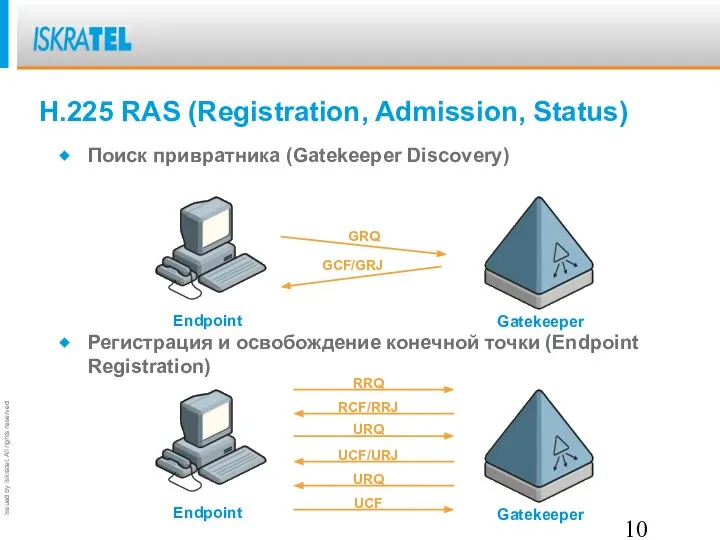 H.225 RAS (Registration, Admission, Status) Регистрация и освобождение конечной точки (Endpoint