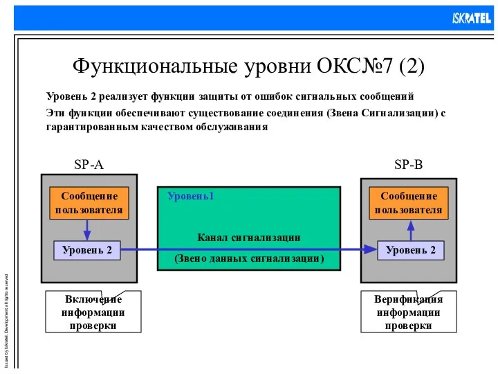 Функциональные уровни ОКС№7 (2) Уровень 2 реализует функции защиты от ошибок