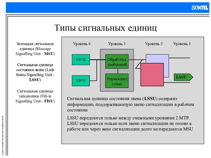 Типы сигнальных единиц Сигнальная единица состояния звена (Link Status Signalling Unit