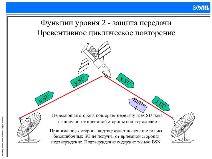 Функции уровня 2 - защита передачи Превентивное циклическое повторение x.SU n.SU