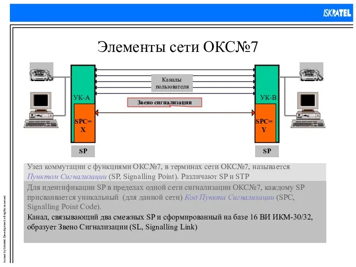 SP - «источник» и «потребитель» сигнального трафика, осуществляет генерацию и обработку