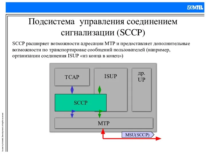 Подсистема управления соединением сигнализации (SCCP) SCCP расширяет возможности адресации MTP и