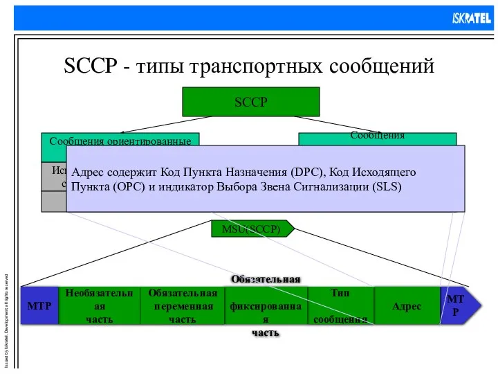 SCCP - типы транспортных сообщений SCCP Используются для транспортировки сообщений пользователей