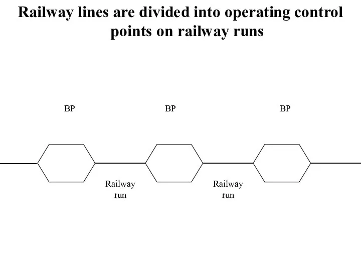Railway lines are divided into operating control points on railway runs