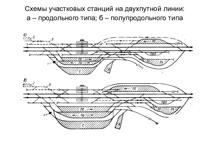 Схемы участковых станций на двухпутной линии: а – продольного типа; б – полупродольного типа