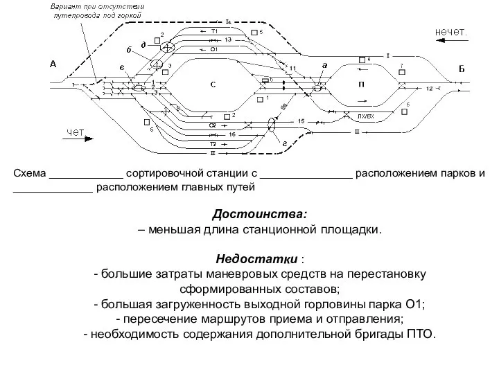 Схема ____________ сортировочной станции с _______________ расположением парков и _____________ расположением