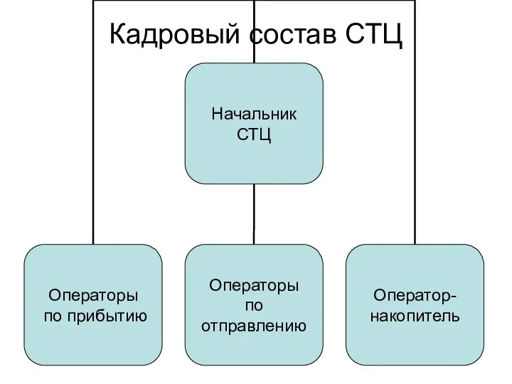 Кадровый состав СТЦ