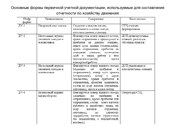 Основные формы первичной учетной документации, используемые для составления отчетности по хозяйству движения