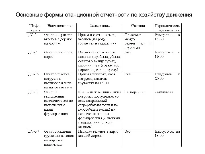 Основные формы станционной отчетности по хозяйству движения