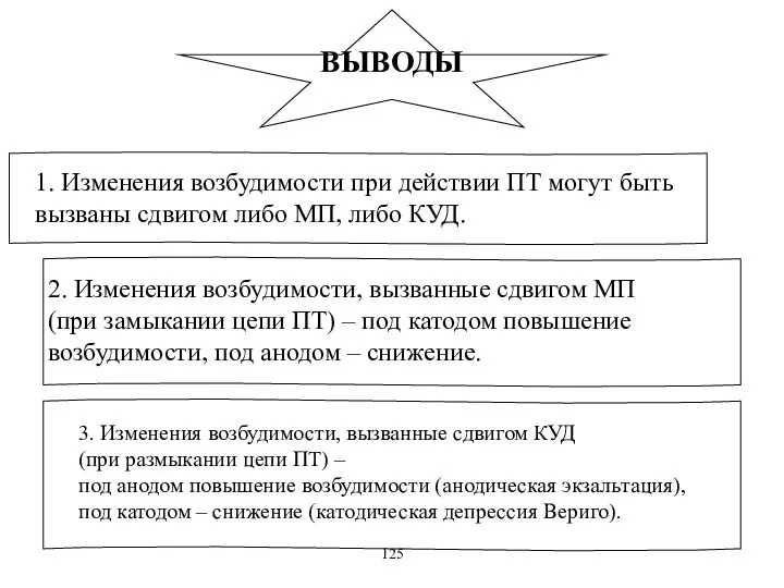 ВЫВОДЫ 1. Изменения возбудимости при действии ПТ могут быть вызваны сдвигом