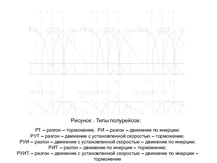 Рисунок . Типы полурейсов: РТ – разгон – торможение; РИ –