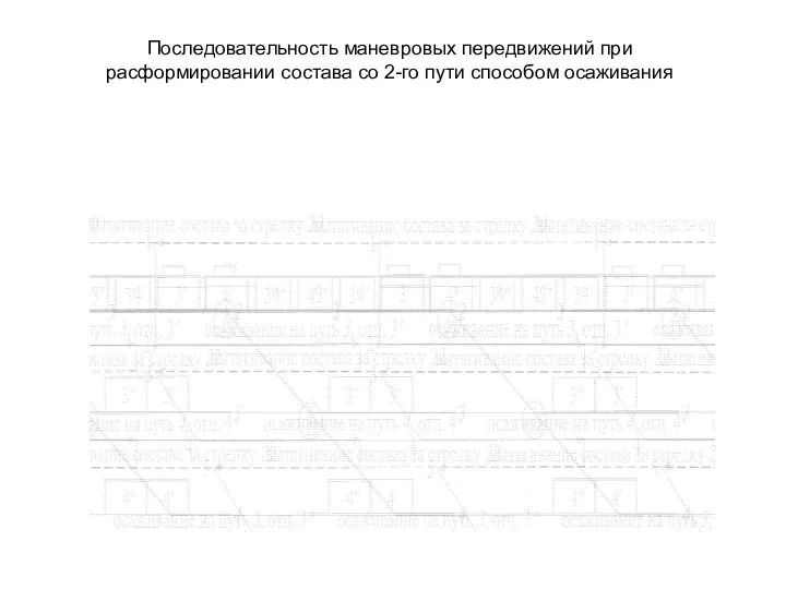 Последовательность маневровых передвижений при расформировании состава со 2-го пути способом осаживания