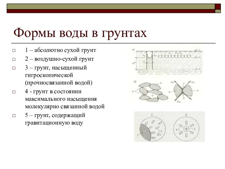 Формы воды в грунтах 1 – абсолютно сухой грунт 2 –