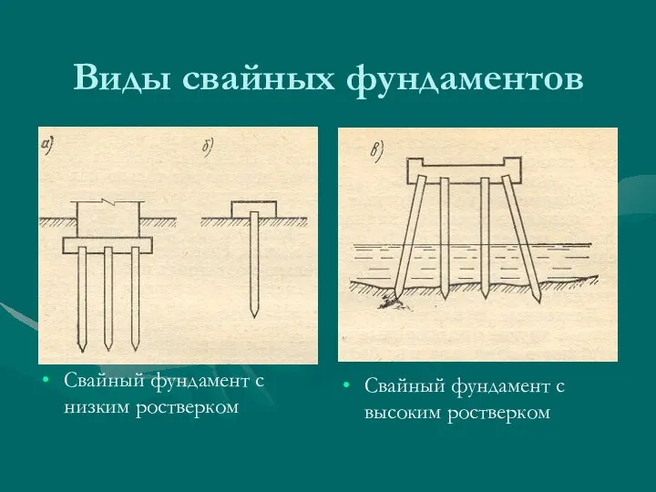Виды свайных фундаментов Свайный фундамент с низким ростверком Свайный фундамент с высоким ростверком