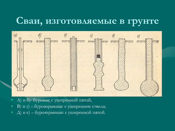 Сваи, изготовляемые в грунте А) и б)- буровые с уширенной пятой;