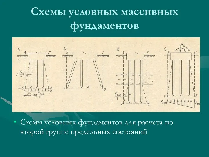 Схемы условных массивных фундаментов Схемы условных фундаментов для расчета по второй группе предельных состояний