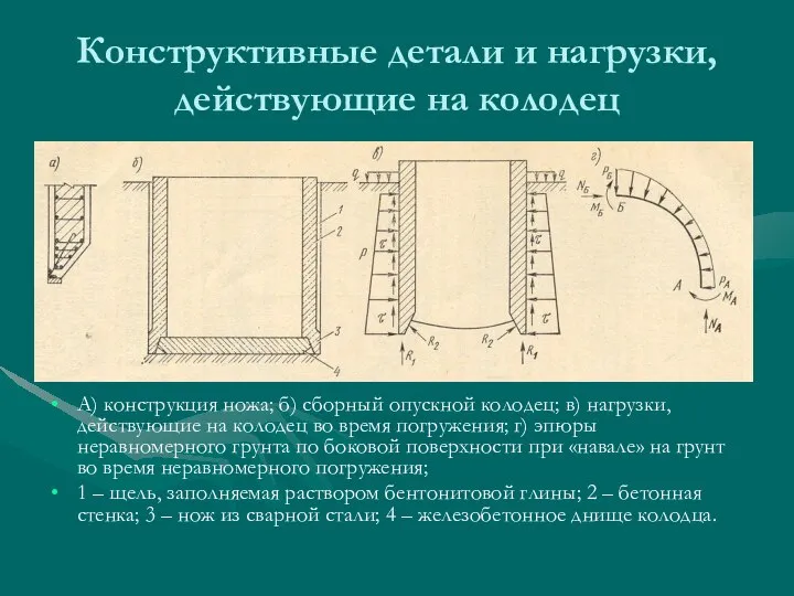 Конструктивные детали и нагрузки, действующие на колодец А) конструкция ножа; б)