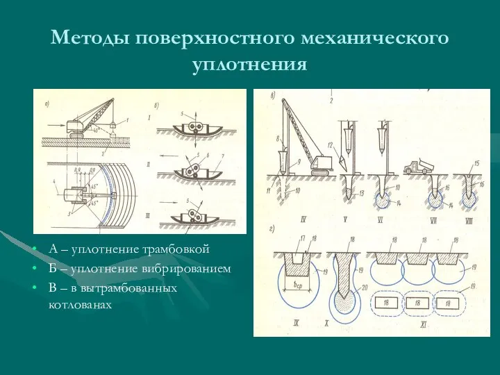 Методы поверхностного механического уплотнения А – уплотнение трамбовкой Б – уплотнение