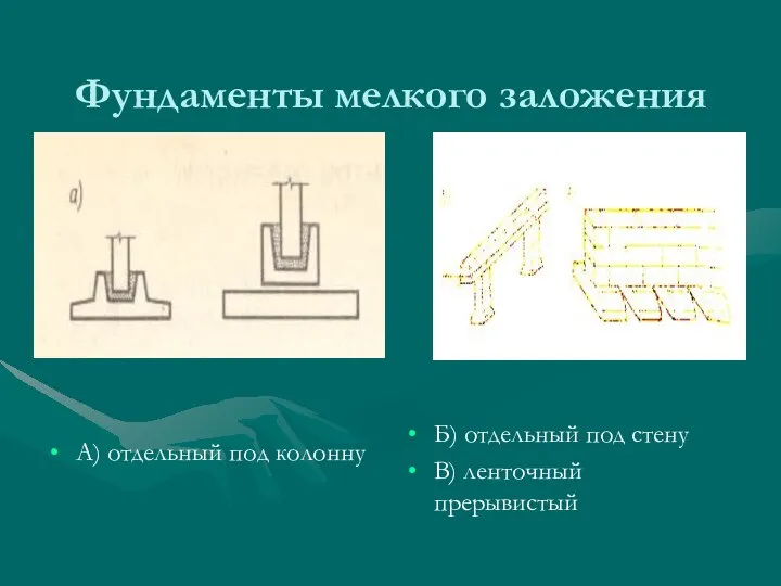 Фундаменты мелкого заложения Б) отдельный под стену В) ленточный прерывистый А) отдельный под колонну