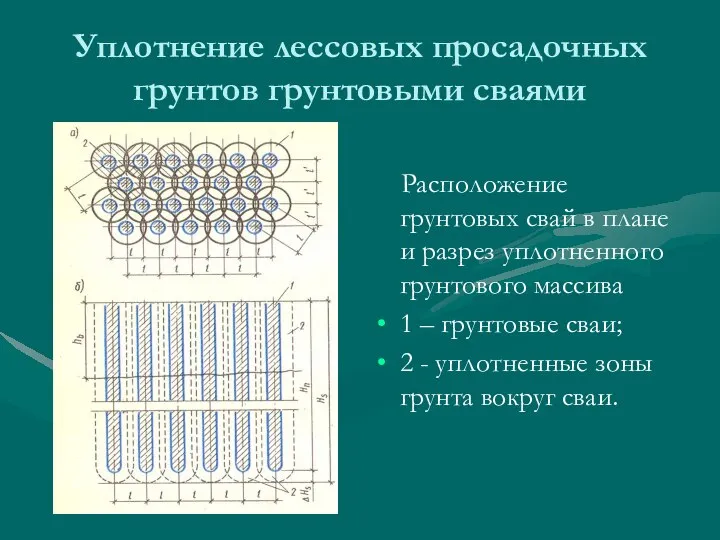 Уплотнение лессовых просадочных грунтов грунтовыми сваями Расположение грунтовых свай в плане