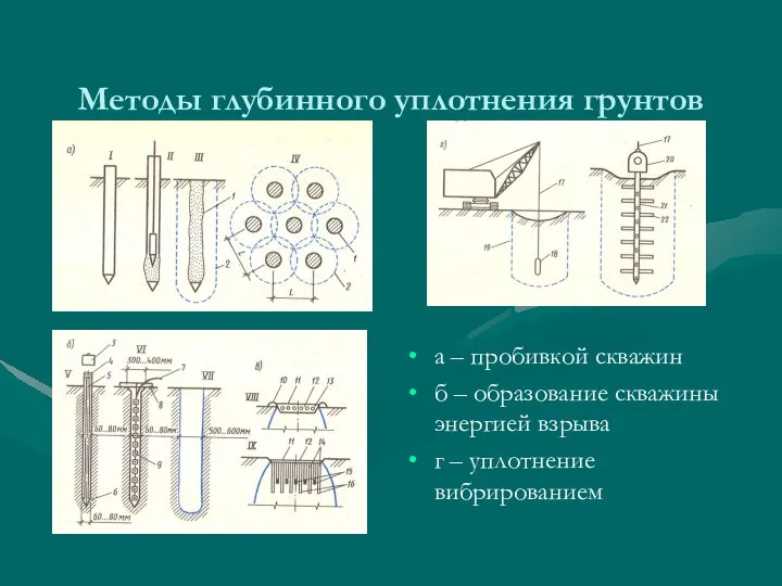 Методы глубинного уплотнения грунтов а – пробивкой скважин б – образование