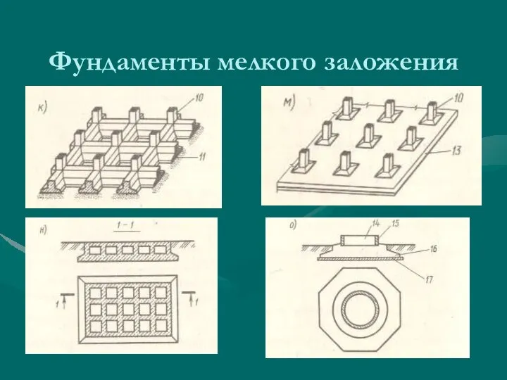 Фундаменты мелкого заложения