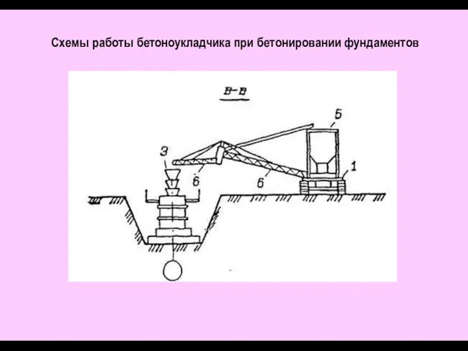 Схемы работы бетоноукладчика при бетонировании фундаментов