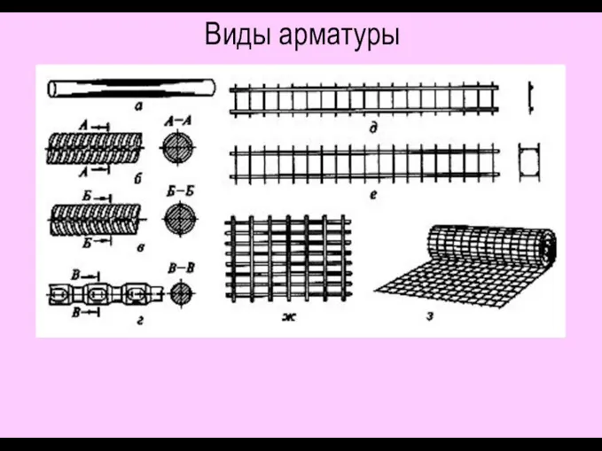 Виды арматуры