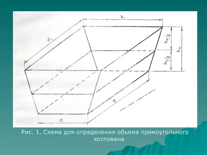 Рис. 1. Схема для определения объема прямоугольного котлована