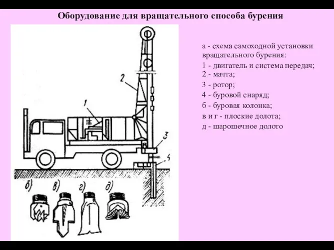 Оборудование для вращательного способа бурения а - схема самоходной установки вращательного