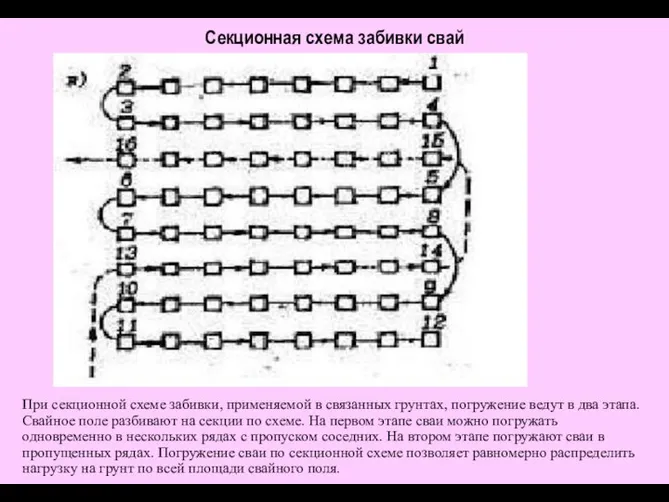 Секционная схема забивки свай При секционной схеме забивки, применяемой в связанных