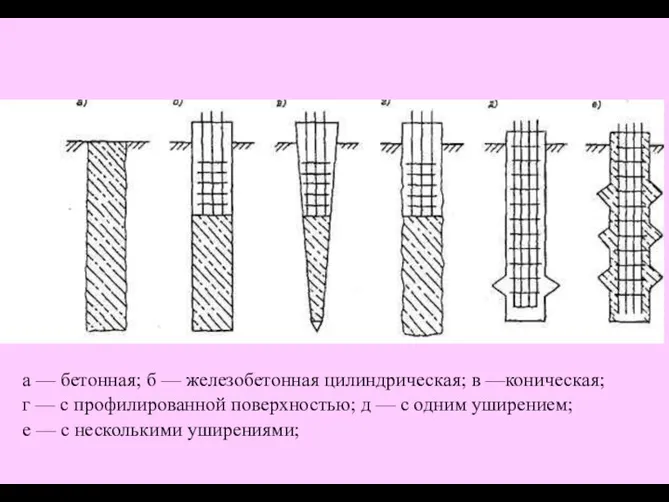 а — бетонная; б — железобетонная цилиндрическая; в —коническая; г —