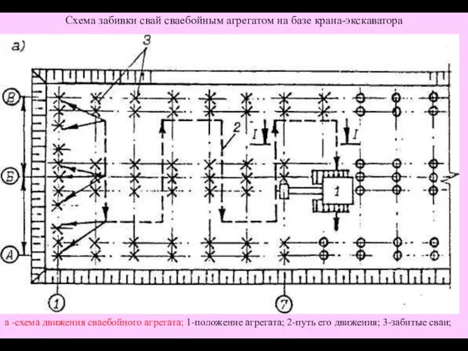 Схема забивки свай сваебойным агрегатом на базе крана-экскаватора а -схема движения