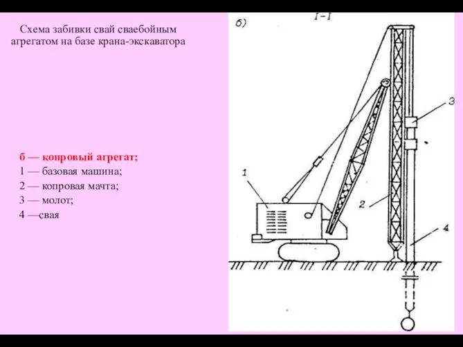 Схема забивки свай сваебойным агрегатом на базе крана-экскаватора б — копровый