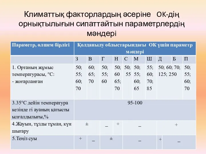 Климаттық факторлардың әсерiне OK-дің орнықтылығын сипаттайтын параметрлердiң мәндерi