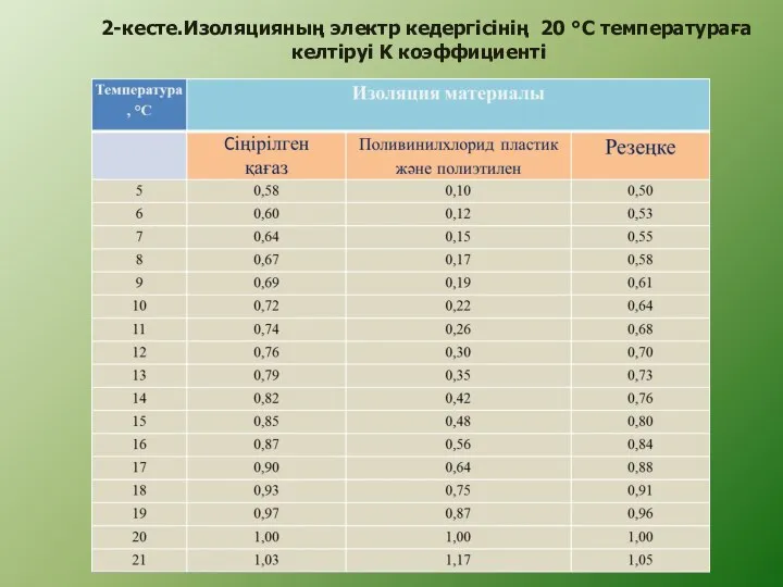 2-кесте.Изоляцияның электр кедергiсiнiң 20 °С температураға келтiруi K коэффициенті