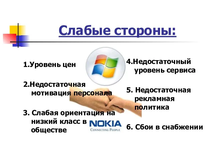 Слабые стороны: 1.Уровень цен 2.Недостаточная мотивация персонала 3. Слабая ориентация на