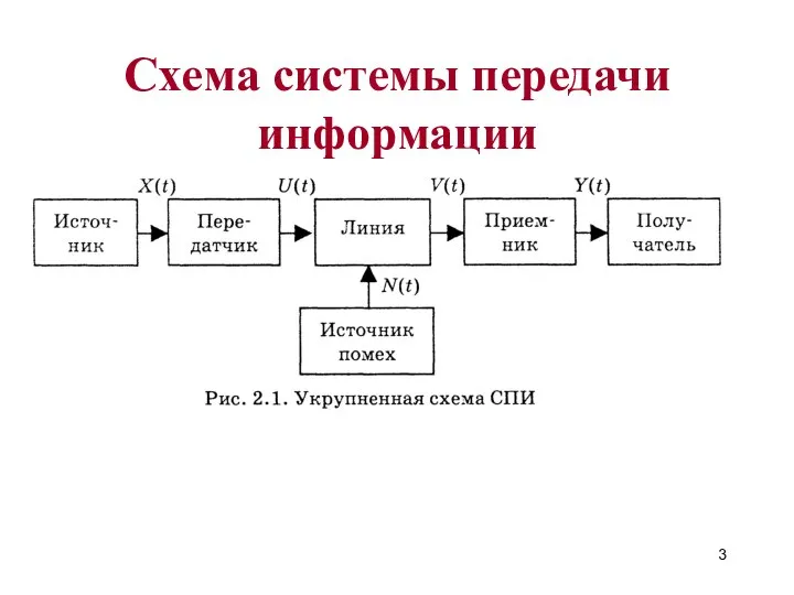 Схема системы передачи информации