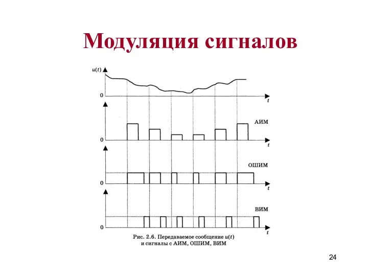 Модуляция сигналов