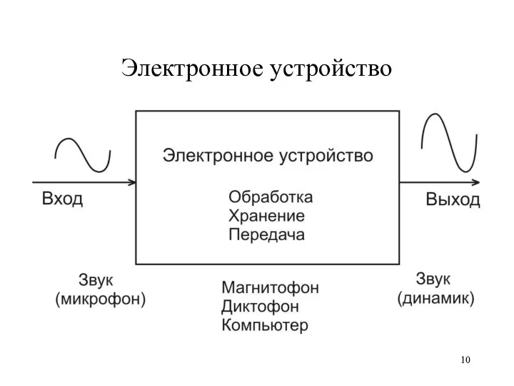 Электронное устройство