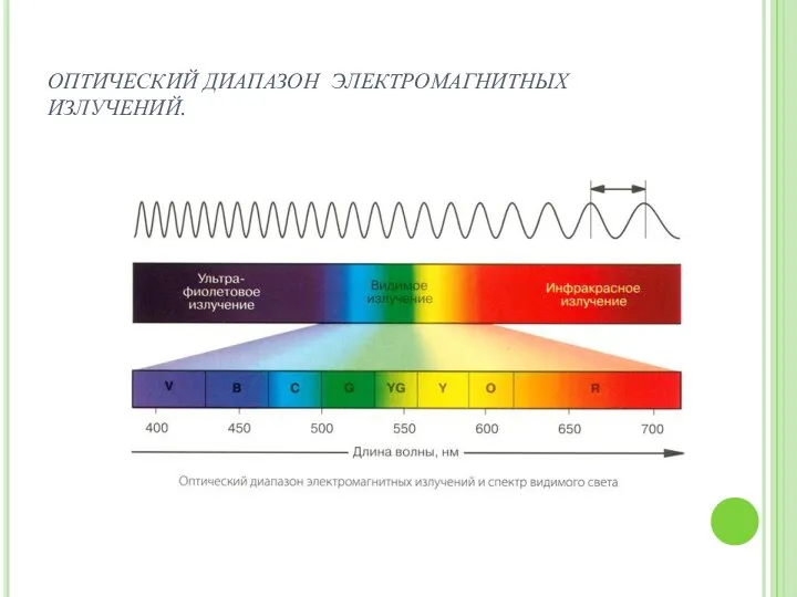 ОПТИЧЕСКИЙ ДИАПАЗОН ЭЛЕКТРОМАГНИТНЫХ ИЗЛУЧЕНИЙ.