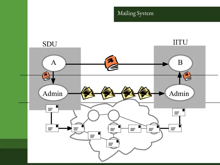 Mailing System