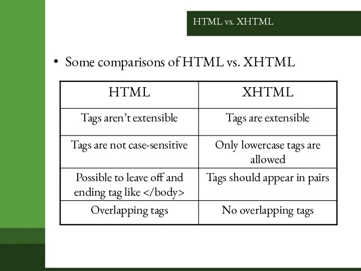 HTML vs. XHTML Some comparisons of HTML vs. XHTML