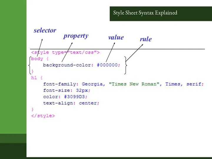 Style Sheet Syntax Explained selector property value rule